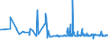 KN 55099100 /Exporte /Einheit = Preise (Euro/Tonne) /Partnerland: Usa /Meldeland: Eur27_2020 /55099100:Garne aus Ã¼berwiegend, Jedoch < 85 ght Synthetischen Spinnfasern, HauptsÃ¤chlich Oder AusschlieÃŸlich mit Wolle Oder Feinen Tierhaaren Gemischt (Ausg. NÃ¤hgarne, Garne in Aufmachungen FÃ¼r den Einzelverkauf Sowie Garne aus Polyester, Polyacryl- Oder Modacryl-spinnfasern)