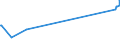 KN 55099100 /Exporte /Einheit = Preise (Euro/Tonne) /Partnerland: Guatemala /Meldeland: Europäische Union /55099100:Garne aus Ã¼berwiegend, Jedoch < 85 ght Synthetischen Spinnfasern, HauptsÃ¤chlich Oder AusschlieÃŸlich mit Wolle Oder Feinen Tierhaaren Gemischt (Ausg. NÃ¤hgarne, Garne in Aufmachungen FÃ¼r den Einzelverkauf Sowie Garne aus Polyester, Polyacryl- Oder Modacryl-spinnfasern)
