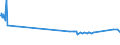 KN 55099100 /Exporte /Einheit = Preise (Euro/Tonne) /Partnerland: Israel /Meldeland: Europäische Union /55099100:Garne aus Ã¼berwiegend, Jedoch < 85 ght Synthetischen Spinnfasern, HauptsÃ¤chlich Oder AusschlieÃŸlich mit Wolle Oder Feinen Tierhaaren Gemischt (Ausg. NÃ¤hgarne, Garne in Aufmachungen FÃ¼r den Einzelverkauf Sowie Garne aus Polyester, Polyacryl- Oder Modacryl-spinnfasern)