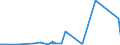 KN 55099100 /Exporte /Einheit = Preise (Euro/Tonne) /Partnerland: Indien /Meldeland: Eur27_2020 /55099100:Garne aus Ã¼berwiegend, Jedoch < 85 ght Synthetischen Spinnfasern, HauptsÃ¤chlich Oder AusschlieÃŸlich mit Wolle Oder Feinen Tierhaaren Gemischt (Ausg. NÃ¤hgarne, Garne in Aufmachungen FÃ¼r den Einzelverkauf Sowie Garne aus Polyester, Polyacryl- Oder Modacryl-spinnfasern)