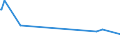KN 55099100 /Exporte /Einheit = Preise (Euro/Tonne) /Partnerland: Sri Lanka /Meldeland: Europäische Union /55099100:Garne aus Ã¼berwiegend, Jedoch < 85 ght Synthetischen Spinnfasern, HauptsÃ¤chlich Oder AusschlieÃŸlich mit Wolle Oder Feinen Tierhaaren Gemischt (Ausg. NÃ¤hgarne, Garne in Aufmachungen FÃ¼r den Einzelverkauf Sowie Garne aus Polyester, Polyacryl- Oder Modacryl-spinnfasern)