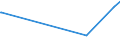 KN 55099100 /Exporte /Einheit = Preise (Euro/Tonne) /Partnerland: Kambodscha /Meldeland: Europäische Union /55099100:Garne aus Ã¼berwiegend, Jedoch < 85 ght Synthetischen Spinnfasern, HauptsÃ¤chlich Oder AusschlieÃŸlich mit Wolle Oder Feinen Tierhaaren Gemischt (Ausg. NÃ¤hgarne, Garne in Aufmachungen FÃ¼r den Einzelverkauf Sowie Garne aus Polyester, Polyacryl- Oder Modacryl-spinnfasern)