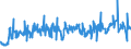 KN 55099100 /Exporte /Einheit = Preise (Euro/Tonne) /Partnerland: Hongkong /Meldeland: Eur27_2020 /55099100:Garne aus Ã¼berwiegend, Jedoch < 85 ght Synthetischen Spinnfasern, HauptsÃ¤chlich Oder AusschlieÃŸlich mit Wolle Oder Feinen Tierhaaren Gemischt (Ausg. NÃ¤hgarne, Garne in Aufmachungen FÃ¼r den Einzelverkauf Sowie Garne aus Polyester, Polyacryl- Oder Modacryl-spinnfasern)
