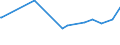 KN 55099100 /Exporte /Einheit = Preise (Euro/Tonne) /Partnerland: Neuseeland /Meldeland: Eur27_2020 /55099100:Garne aus Ã¼berwiegend, Jedoch < 85 ght Synthetischen Spinnfasern, HauptsÃ¤chlich Oder AusschlieÃŸlich mit Wolle Oder Feinen Tierhaaren Gemischt (Ausg. NÃ¤hgarne, Garne in Aufmachungen FÃ¼r den Einzelverkauf Sowie Garne aus Polyester, Polyacryl- Oder Modacryl-spinnfasern)