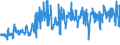 KN 55099100 /Exporte /Einheit = Preise (Euro/Tonne) /Partnerland: Extra-eur /Meldeland: Eur27_2020 /55099100:Garne aus Ã¼berwiegend, Jedoch < 85 ght Synthetischen Spinnfasern, HauptsÃ¤chlich Oder AusschlieÃŸlich mit Wolle Oder Feinen Tierhaaren Gemischt (Ausg. NÃ¤hgarne, Garne in Aufmachungen FÃ¼r den Einzelverkauf Sowie Garne aus Polyester, Polyacryl- Oder Modacryl-spinnfasern)