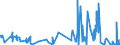 KN 55099200 /Exporte /Einheit = Preise (Euro/Tonne) /Partnerland: Ver.koenigreich /Meldeland: Eur27_2020 /55099200:Garne aus Ã¼berwiegend, Jedoch < 85 ght Synthetischen Spinnfasern, HauptsÃ¤chlich Oder AusschlieÃŸlich mit Baumwolle Gemischt (Ausg. NÃ¤hgarne, Garne in Aufmachungen FÃ¼r den Einzelverkauf Sowie Garne aus Polyester-, Polyacryl- Oder Modacryl-spinnfasern)