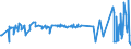 KN 55099200 /Exporte /Einheit = Preise (Euro/Tonne) /Partnerland: Irland /Meldeland: Eur27_2020 /55099200:Garne aus Ã¼berwiegend, Jedoch < 85 ght Synthetischen Spinnfasern, HauptsÃ¤chlich Oder AusschlieÃŸlich mit Baumwolle Gemischt (Ausg. NÃ¤hgarne, Garne in Aufmachungen FÃ¼r den Einzelverkauf Sowie Garne aus Polyester-, Polyacryl- Oder Modacryl-spinnfasern)