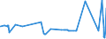 KN 55099200 /Exporte /Einheit = Preise (Euro/Tonne) /Partnerland: Luxemburg /Meldeland: Eur27_2020 /55099200:Garne aus Ã¼berwiegend, Jedoch < 85 ght Synthetischen Spinnfasern, HauptsÃ¤chlich Oder AusschlieÃŸlich mit Baumwolle Gemischt (Ausg. NÃ¤hgarne, Garne in Aufmachungen FÃ¼r den Einzelverkauf Sowie Garne aus Polyester-, Polyacryl- Oder Modacryl-spinnfasern)