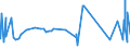 KN 55099200 /Exporte /Einheit = Preise (Euro/Tonne) /Partnerland: Schweden /Meldeland: Eur27_2020 /55099200:Garne aus Ã¼berwiegend, Jedoch < 85 ght Synthetischen Spinnfasern, HauptsÃ¤chlich Oder AusschlieÃŸlich mit Baumwolle Gemischt (Ausg. NÃ¤hgarne, Garne in Aufmachungen FÃ¼r den Einzelverkauf Sowie Garne aus Polyester-, Polyacryl- Oder Modacryl-spinnfasern)