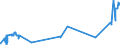 KN 55099200 /Exporte /Einheit = Preise (Euro/Tonne) /Partnerland: Finnland /Meldeland: Eur27_2020 /55099200:Garne aus Ã¼berwiegend, Jedoch < 85 ght Synthetischen Spinnfasern, HauptsÃ¤chlich Oder AusschlieÃŸlich mit Baumwolle Gemischt (Ausg. NÃ¤hgarne, Garne in Aufmachungen FÃ¼r den Einzelverkauf Sowie Garne aus Polyester-, Polyacryl- Oder Modacryl-spinnfasern)