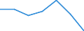 KN 55099200 /Exporte /Einheit = Preise (Euro/Tonne) /Partnerland: Schweiz /Meldeland: Eur27 /55099200:Garne aus Ã¼berwiegend, Jedoch < 85 ght Synthetischen Spinnfasern, HauptsÃ¤chlich Oder AusschlieÃŸlich mit Baumwolle Gemischt (Ausg. NÃ¤hgarne, Garne in Aufmachungen FÃ¼r den Einzelverkauf Sowie Garne aus Polyester-, Polyacryl- Oder Modacryl-spinnfasern)