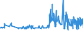 KN 55099200 /Exporte /Einheit = Preise (Euro/Tonne) /Partnerland: Oesterreich /Meldeland: Eur27_2020 /55099200:Garne aus Ã¼berwiegend, Jedoch < 85 ght Synthetischen Spinnfasern, HauptsÃ¤chlich Oder AusschlieÃŸlich mit Baumwolle Gemischt (Ausg. NÃ¤hgarne, Garne in Aufmachungen FÃ¼r den Einzelverkauf Sowie Garne aus Polyester-, Polyacryl- Oder Modacryl-spinnfasern)
