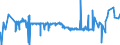 KN 55099200 /Exporte /Einheit = Preise (Euro/Tonne) /Partnerland: Tuerkei /Meldeland: Eur27_2020 /55099200:Garne aus Ã¼berwiegend, Jedoch < 85 ght Synthetischen Spinnfasern, HauptsÃ¤chlich Oder AusschlieÃŸlich mit Baumwolle Gemischt (Ausg. NÃ¤hgarne, Garne in Aufmachungen FÃ¼r den Einzelverkauf Sowie Garne aus Polyester-, Polyacryl- Oder Modacryl-spinnfasern)