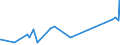 KN 55099200 /Exporte /Einheit = Preise (Euro/Tonne) /Partnerland: Estland /Meldeland: Eur27_2020 /55099200:Garne aus Ã¼berwiegend, Jedoch < 85 ght Synthetischen Spinnfasern, HauptsÃ¤chlich Oder AusschlieÃŸlich mit Baumwolle Gemischt (Ausg. NÃ¤hgarne, Garne in Aufmachungen FÃ¼r den Einzelverkauf Sowie Garne aus Polyester-, Polyacryl- Oder Modacryl-spinnfasern)