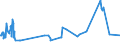 KN 55099200 /Exporte /Einheit = Preise (Euro/Tonne) /Partnerland: Litauen /Meldeland: Europäische Union /55099200:Garne aus Ã¼berwiegend, Jedoch < 85 ght Synthetischen Spinnfasern, HauptsÃ¤chlich Oder AusschlieÃŸlich mit Baumwolle Gemischt (Ausg. NÃ¤hgarne, Garne in Aufmachungen FÃ¼r den Einzelverkauf Sowie Garne aus Polyester-, Polyacryl- Oder Modacryl-spinnfasern)