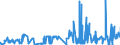 KN 55099200 /Exporte /Einheit = Preise (Euro/Tonne) /Partnerland: Rumaenien /Meldeland: Eur27_2020 /55099200:Garne aus Ã¼berwiegend, Jedoch < 85 ght Synthetischen Spinnfasern, HauptsÃ¤chlich Oder AusschlieÃŸlich mit Baumwolle Gemischt (Ausg. NÃ¤hgarne, Garne in Aufmachungen FÃ¼r den Einzelverkauf Sowie Garne aus Polyester-, Polyacryl- Oder Modacryl-spinnfasern)