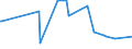 KN 55099200 /Exporte /Einheit = Preise (Euro/Tonne) /Partnerland: Ukraine /Meldeland: Eur15 /55099200:Garne aus Ã¼berwiegend, Jedoch < 85 ght Synthetischen Spinnfasern, HauptsÃ¤chlich Oder AusschlieÃŸlich mit Baumwolle Gemischt (Ausg. NÃ¤hgarne, Garne in Aufmachungen FÃ¼r den Einzelverkauf Sowie Garne aus Polyester-, Polyacryl- Oder Modacryl-spinnfasern)