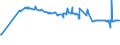 KN 55099200 /Exporte /Einheit = Preise (Euro/Tonne) /Partnerland: Brasilien /Meldeland: Europäische Union /55099200:Garne aus Ã¼berwiegend, Jedoch < 85 ght Synthetischen Spinnfasern, HauptsÃ¤chlich Oder AusschlieÃŸlich mit Baumwolle Gemischt (Ausg. NÃ¤hgarne, Garne in Aufmachungen FÃ¼r den Einzelverkauf Sowie Garne aus Polyester-, Polyacryl- Oder Modacryl-spinnfasern)