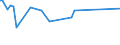 KN 55099200 /Exporte /Einheit = Preise (Euro/Tonne) /Partnerland: Uruguay /Meldeland: Eur27 /55099200:Garne aus Ã¼berwiegend, Jedoch < 85 ght Synthetischen Spinnfasern, HauptsÃ¤chlich Oder AusschlieÃŸlich mit Baumwolle Gemischt (Ausg. NÃ¤hgarne, Garne in Aufmachungen FÃ¼r den Einzelverkauf Sowie Garne aus Polyester-, Polyacryl- Oder Modacryl-spinnfasern)