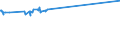 KN 55099200 /Exporte /Einheit = Preise (Euro/Tonne) /Partnerland: Arabische Emirate /Meldeland: Eur27_2020 /55099200:Garne aus Ã¼berwiegend, Jedoch < 85 ght Synthetischen Spinnfasern, HauptsÃ¤chlich Oder AusschlieÃŸlich mit Baumwolle Gemischt (Ausg. NÃ¤hgarne, Garne in Aufmachungen FÃ¼r den Einzelverkauf Sowie Garne aus Polyester-, Polyacryl- Oder Modacryl-spinnfasern)