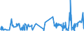 KN 55099900 /Exporte /Einheit = Preise (Euro/Tonne) /Partnerland: Daenemark /Meldeland: Eur27_2020 /55099900:Garne aus überwiegend, Jedoch < 85 ght Synthetischen Spinnfasern, Andere als Hauptsächlich Oder Ausschließlich mit Baumwolle Oder mit Wolle Oder Feinen Tierhaaren Gemischt (Ausg. Nähgarne, Garne in Aufmachungen für den Einzelverkauf Sowie Garne aus Polyester-, Polyacryl- Oder Modacryl-spinnfasern)