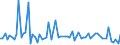 CN 55099900 /Exports /Unit = Prices (Euro/ton) /Partner: United Kingdom(Excluding Northern Ireland) /Reporter: Eur27_2020 /55099900:Yarn Containing Predominantly, but < 85% Synthetic Staple Fibres by Weight, Other Than That Mixed Principally or Solely With Cotton, Wool or Fine Animal Hair (Excl. Sewing Thread, Yarn put up for Retail Sale and Yarn of Polyester, Acrylic or Modacrylic Staple Fibres)