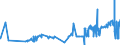 CN 55099900 /Exports /Unit = Prices (Euro/ton) /Partner: Belarus /Reporter: Eur27_2020 /55099900:Yarn Containing Predominantly, but < 85% Synthetic Staple Fibres by Weight, Other Than That Mixed Principally or Solely With Cotton, Wool or Fine Animal Hair (Excl. Sewing Thread, Yarn put up for Retail Sale and Yarn of Polyester, Acrylic or Modacrylic Staple Fibres)