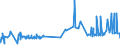 CN 55099900 /Exports /Unit = Prices (Euro/ton) /Partner: Slovenia /Reporter: Eur27_2020 /55099900:Yarn Containing Predominantly, but < 85% Synthetic Staple Fibres by Weight, Other Than That Mixed Principally or Solely With Cotton, Wool or Fine Animal Hair (Excl. Sewing Thread, Yarn put up for Retail Sale and Yarn of Polyester, Acrylic or Modacrylic Staple Fibres)