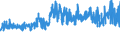 KN 5509 /Exporte /Einheit = Preise (Euro/Tonne) /Partnerland: Niederlande /Meldeland: Eur27_2020 /5509:Garne aus Synthetischen Spinnfasern (Ausg. Nähgarne Sowie Garne in Aufmachungen für den Einzelverkauf)