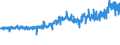 KN 5509 /Exporte /Einheit = Preise (Euro/Tonne) /Partnerland: Deutschland /Meldeland: Eur27_2020 /5509:Garne aus Synthetischen Spinnfasern (Ausg. NÃ¤hgarne Sowie Garne in Aufmachungen FÃ¼r den Einzelverkauf)