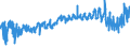 KN 5509 /Exporte /Einheit = Preise (Euro/Tonne) /Partnerland: Italien /Meldeland: Eur27_2020 /5509:Garne aus Synthetischen Spinnfasern (Ausg. NÃ¤hgarne Sowie Garne in Aufmachungen FÃ¼r den Einzelverkauf)