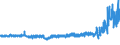 KN 5509 /Exporte /Einheit = Preise (Euro/Tonne) /Partnerland: Ver.koenigreich /Meldeland: Eur27_2020 /5509:Garne aus Synthetischen Spinnfasern (Ausg. NÃ¤hgarne Sowie Garne in Aufmachungen FÃ¼r den Einzelverkauf)