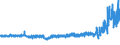 KN 5509 /Exporte /Einheit = Preise (Euro/Tonne) /Partnerland: Ver.koenigreich /Meldeland: Eur27_2020 /5509:Garne aus Synthetischen Spinnfasern (Ausg. Nähgarne Sowie Garne in Aufmachungen für den Einzelverkauf)