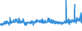 KN 5509 /Exporte /Einheit = Preise (Euro/Tonne) /Partnerland: Irland /Meldeland: Eur27_2020 /5509:Garne aus Synthetischen Spinnfasern (Ausg. NÃ¤hgarne Sowie Garne in Aufmachungen FÃ¼r den Einzelverkauf)
