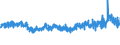 KN 5509 /Exporte /Einheit = Preise (Euro/Tonne) /Partnerland: Daenemark /Meldeland: Eur27_2020 /5509:Garne aus Synthetischen Spinnfasern (Ausg. NÃ¤hgarne Sowie Garne in Aufmachungen FÃ¼r den Einzelverkauf)