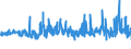 KN 5509 /Exporte /Einheit = Preise (Euro/Tonne) /Partnerland: Griechenland /Meldeland: Eur27_2020 /5509:Garne aus Synthetischen Spinnfasern (Ausg. NÃ¤hgarne Sowie Garne in Aufmachungen FÃ¼r den Einzelverkauf)