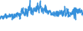 KN 5509 /Exporte /Einheit = Preise (Euro/Tonne) /Partnerland: Spanien /Meldeland: Eur27_2020 /5509:Garne aus Synthetischen Spinnfasern (Ausg. NÃ¤hgarne Sowie Garne in Aufmachungen FÃ¼r den Einzelverkauf)