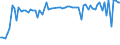 KN 5509 /Exporte /Einheit = Preise (Euro/Tonne) /Partnerland: Ver.koenigreich(Nordirland) /Meldeland: Eur27_2020 /5509:Garne aus Synthetischen Spinnfasern (Ausg. NÃ¤hgarne Sowie Garne in Aufmachungen FÃ¼r den Einzelverkauf)