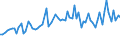 KN 5509 /Exporte /Einheit = Preise (Euro/Tonne) /Partnerland: Ver.koenigreich(Ohne Nordirland) /Meldeland: Eur27_2020 /5509:Garne aus Synthetischen Spinnfasern (Ausg. NÃ¤hgarne Sowie Garne in Aufmachungen FÃ¼r den Einzelverkauf)