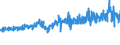 KN 5509 /Exporte /Einheit = Preise (Euro/Tonne) /Partnerland: Belgien /Meldeland: Eur27_2020 /5509:Garne aus Synthetischen Spinnfasern (Ausg. NÃ¤hgarne Sowie Garne in Aufmachungen FÃ¼r den Einzelverkauf)
