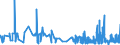 KN 5509 /Exporte /Einheit = Preise (Euro/Tonne) /Partnerland: Luxemburg /Meldeland: Eur27_2020 /5509:Garne aus Synthetischen Spinnfasern (Ausg. NÃ¤hgarne Sowie Garne in Aufmachungen FÃ¼r den Einzelverkauf)