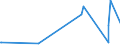 KN 5509 /Exporte /Einheit = Preise (Euro/Tonne) /Partnerland: Ceuta /Meldeland: Eur27_2020 /5509:Garne aus Synthetischen Spinnfasern (Ausg. NÃ¤hgarne Sowie Garne in Aufmachungen FÃ¼r den Einzelverkauf)
