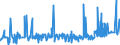 KN 5509 /Exporte /Einheit = Preise (Euro/Tonne) /Partnerland: Island /Meldeland: Eur27_2020 /5509:Garne aus Synthetischen Spinnfasern (Ausg. NÃ¤hgarne Sowie Garne in Aufmachungen FÃ¼r den Einzelverkauf)