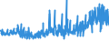 KN 5509 /Exporte /Einheit = Preise (Euro/Tonne) /Partnerland: Norwegen /Meldeland: Eur27_2020 /5509:Garne aus Synthetischen Spinnfasern (Ausg. NÃ¤hgarne Sowie Garne in Aufmachungen FÃ¼r den Einzelverkauf)