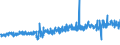 KN 5509 /Exporte /Einheit = Preise (Euro/Tonne) /Partnerland: Schweden /Meldeland: Eur27_2020 /5509:Garne aus Synthetischen Spinnfasern (Ausg. NÃ¤hgarne Sowie Garne in Aufmachungen FÃ¼r den Einzelverkauf)