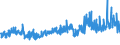 KN 5509 /Exporte /Einheit = Preise (Euro/Tonne) /Partnerland: Finnland /Meldeland: Eur27_2020 /5509:Garne aus Synthetischen Spinnfasern (Ausg. NÃ¤hgarne Sowie Garne in Aufmachungen FÃ¼r den Einzelverkauf)