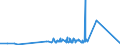 KN 5509 /Exporte /Einheit = Preise (Euro/Tonne) /Partnerland: Liechtenstein /Meldeland: Eur27_2020 /5509:Garne aus Synthetischen Spinnfasern (Ausg. NÃ¤hgarne Sowie Garne in Aufmachungen FÃ¼r den Einzelverkauf)