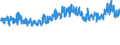KN 5509 /Exporte /Einheit = Preise (Euro/Tonne) /Partnerland: Oesterreich /Meldeland: Eur27_2020 /5509:Garne aus Synthetischen Spinnfasern (Ausg. NÃ¤hgarne Sowie Garne in Aufmachungen FÃ¼r den Einzelverkauf)