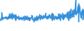 KN 5509 /Exporte /Einheit = Preise (Euro/Tonne) /Partnerland: Schweiz /Meldeland: Eur27_2020 /5509:Garne aus Synthetischen Spinnfasern (Ausg. NÃ¤hgarne Sowie Garne in Aufmachungen FÃ¼r den Einzelverkauf)