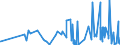 KN 5509 /Exporte /Einheit = Preise (Euro/Tonne) /Partnerland: Faeroeer Inseln /Meldeland: Eur27_2020 /5509:Garne aus Synthetischen Spinnfasern (Ausg. NÃ¤hgarne Sowie Garne in Aufmachungen FÃ¼r den Einzelverkauf)
